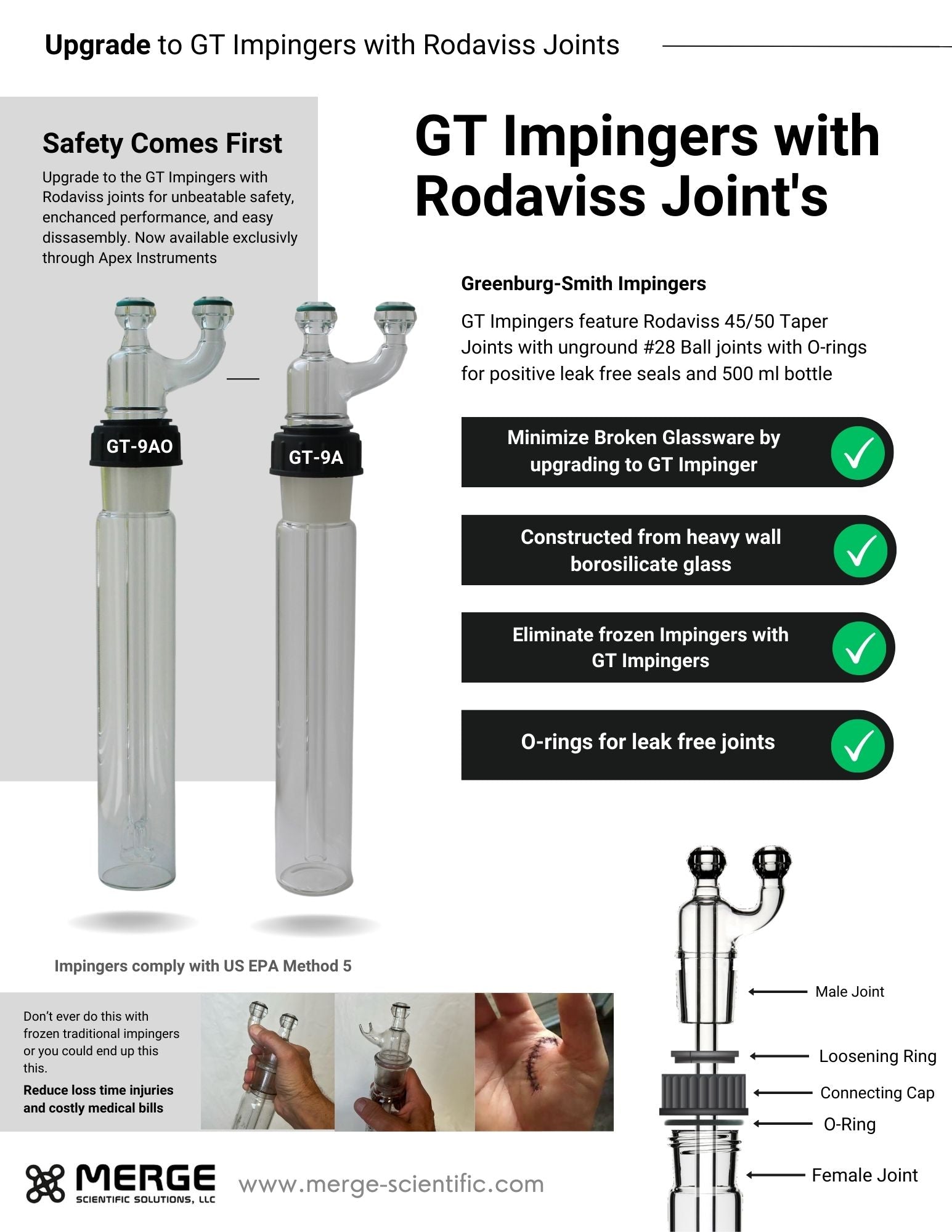 GT Impingers With Rodaviss Joints